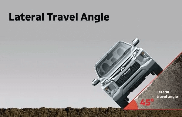 Approach Angles