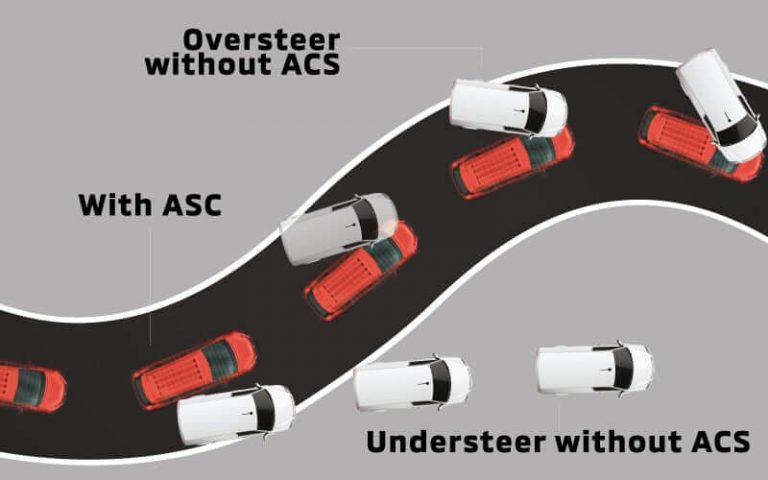 ACTIVE STABILITY CONTROL (ASC) WITH TRACTION CONTROL (TC)